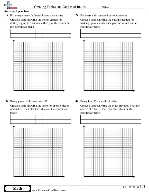 Creating Tables and Graphs of Ratios worksheet